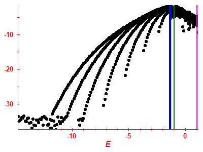Strength function log